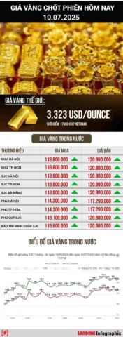 Giá Vàng Tuấn Anh Tuyên Quang Hôm Nay 2026: Cập Nhật Mới Nhất Người dân xem giá vàng tại cửa hàng Tuấn Anh Tuyên Quang