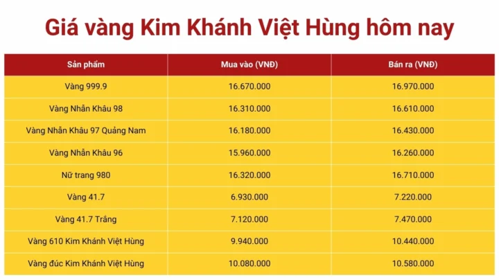 Đồ thị giá vàng Kim Khánh Việt Hùng