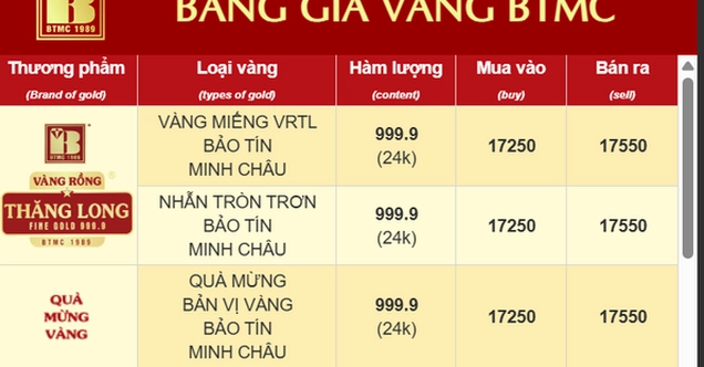 Giá Bảo Tín Minh Châu 2026: Cập Nhật & Dự Báo Đồ thị phân tích yếu tố ảnh hưởng giá vàng