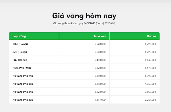 Giá Vàng 14k Hôm Nay 2026: Dự Báo, Phân Tích & Xu Hướng Đồng hồ đo giá vàng