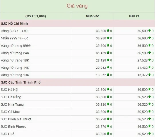 Giá Vàng Vĩnh Thạnh Gia Lai Hôm Nay 2026: Dự Báo Biến Động So sánh giá vàng SJC và vàng 9999