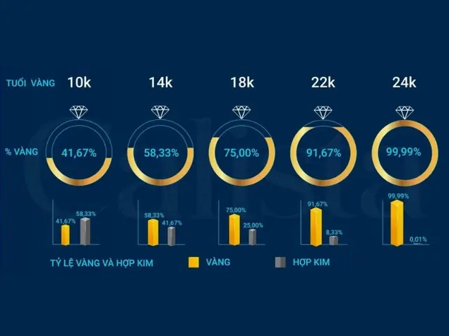 Giá Vàng 14k 2026: Dự báo, Phân tích và Lời khuyên Đầu tư Trang sức vàng 14k