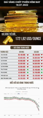 Giá vàng 9999 Kim Hoàn Quảng Bình Hôm Nay 2026 Tư vấn đầu tư vàng 9999