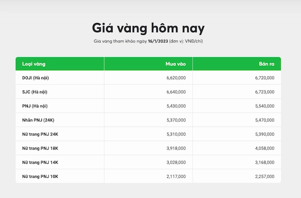 Giá Vàng 14k 2026: Dự báo, Phân tích và Lời khuyên Đầu tư Vàng 14k trên cân tiểu ly