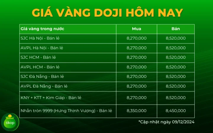 Giá Vàng Doji 2026: Dự báo, Phân tích và Lời khuyên Đầu tư Vàng miếng SJC tại Doji