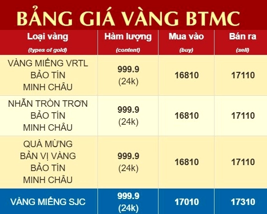 Bảng Giá Vàng Bảo Tín Minh Châu 2026: Cập Nhật & Dự Báo Xu hướng giá vàng Bảo Tín Minh Châu 2026